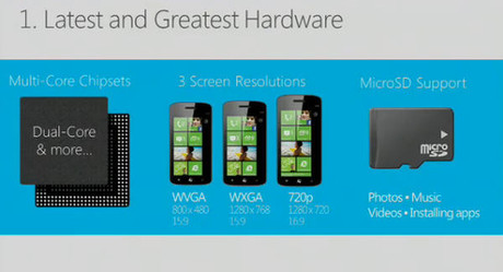 Đánh giá hệ điều hành Windows Phone 8 1