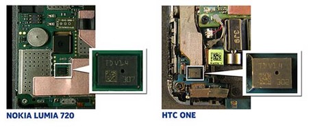 Được tuyên bố vô tội, HTC One vẫn tiếp tục được bán